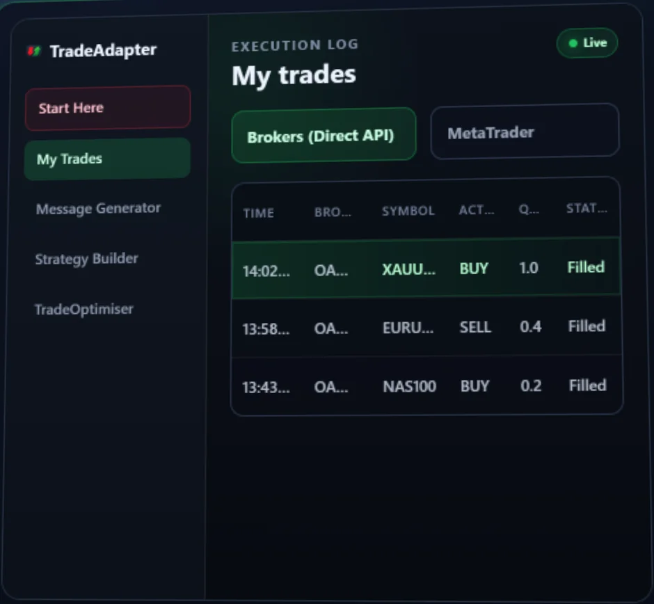 A TradingView alert routed by TradeAdapter to a broker