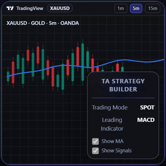 Build TradingView strategies for automation with the trading toolkit for tradingview